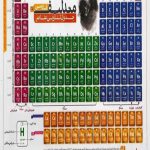 کتاب جدول تناوبی عناصر مندلیف A۴ نارنجی