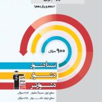 کتاب سه سطحی ریاضی پایه کنکور تجربی دهم و یازدهم