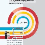 کتاب سه سطحی زیست شناسی دوازدهم