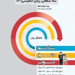 کتاب سه سطحی زبان انگلیسی دوازدهم کانون