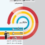 کتاب سه سطحی حسابان یازدهم قلم چی